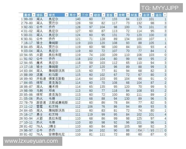 NBA明星球员赛季亮点及数据回顾