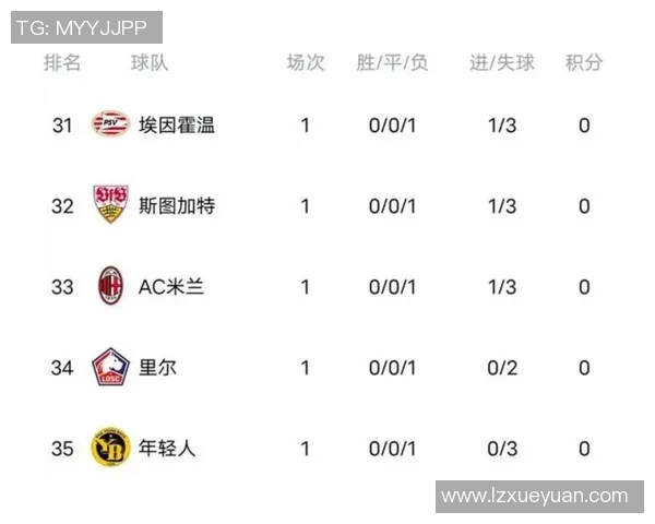 欧洲五大联赛最新积分榜全面解析